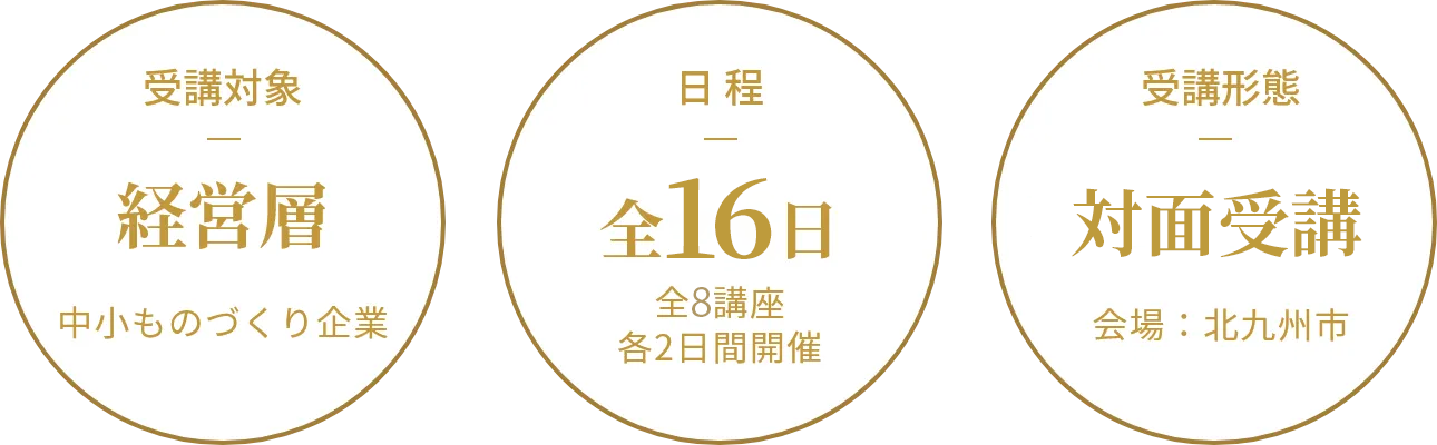コース詳細の案内